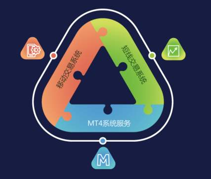 Mt4搭建：数字货币交易系统搭建